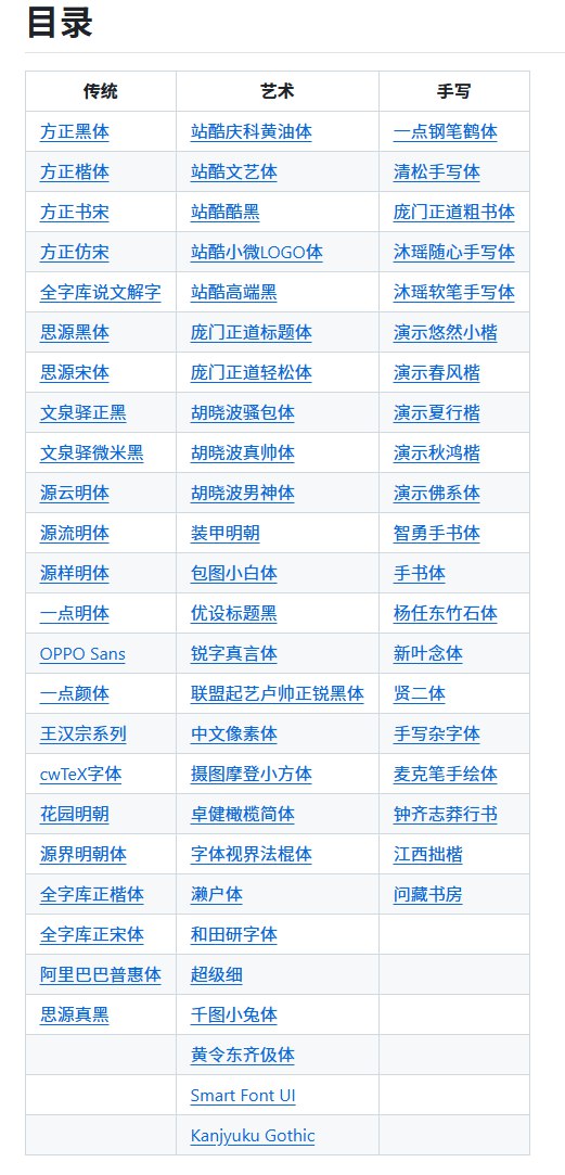 图片[3]-免费可商用字体推荐：汉字字体制作有多难？如何合法下载免版权字体？